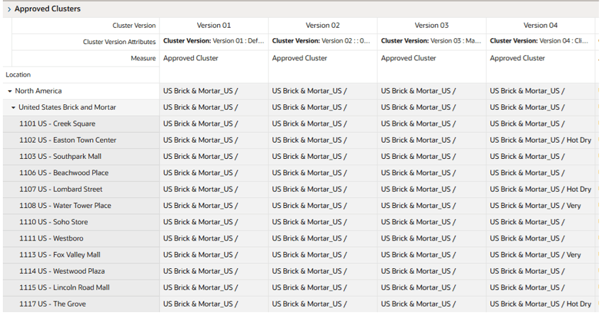 Approved Cluster View Approved Cluster View