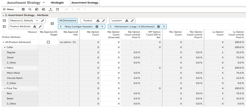Assortment Strategy - Attribute View Assortment Strategy - Attribute View