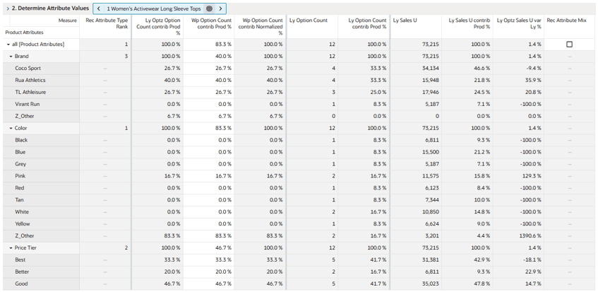 Determine Attribute Values View Determine Attribute Values View