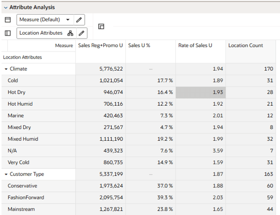 Attribute Analysis View Attribute Analysis View