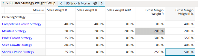 Cluster Strategy Weight Setup View