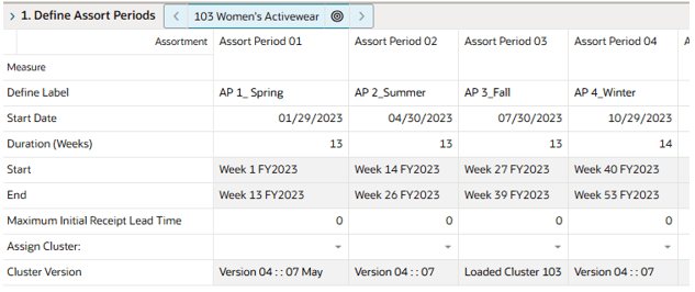 Define Assort Periods View