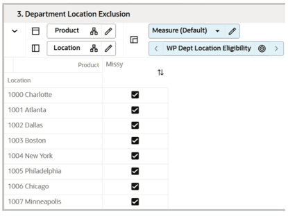 Department Location Exclusion View