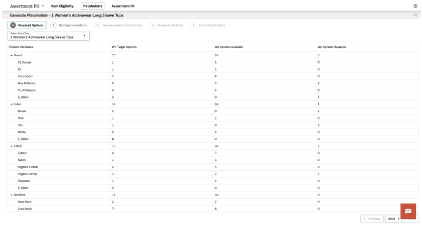 Generate Placeholders View Generate Placeholders View