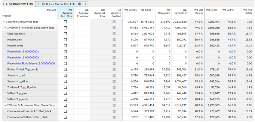 Approve Item Flow View