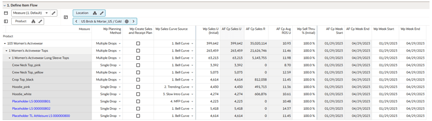 Define Item Flow View