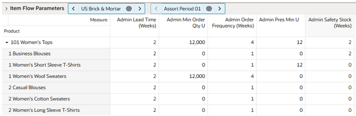 Item Flow Parameters View