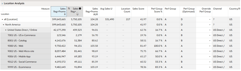 Location Analysis View Location Analysis View