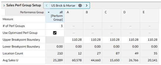 Sales Perf Group Setup View Sales Perf Group Setup View