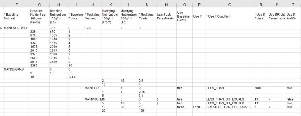This figure shows an exported Nutri-Score Category glossary. This figure shows an exported Nutri-Score Category glossary.
