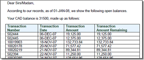 This figure shows the Balance Letter Preview after formatting.