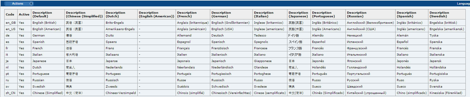 This page shows the Languages page.