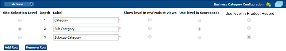 This figure shows the Business Category Configuration page.