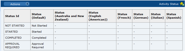 This figure shows the Activity Status page. This figure shows the Activity Status page.