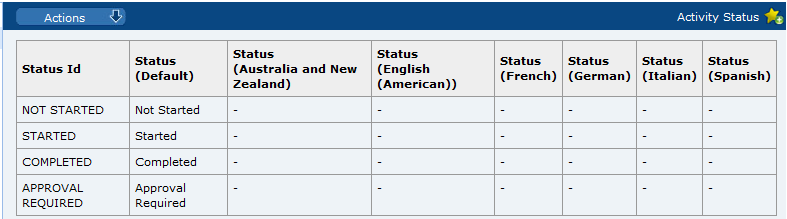 This figure shows the Activity Status page.