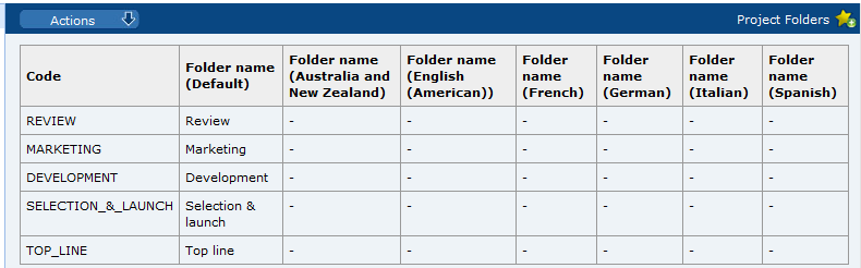 This figure shows the Product Folders page.