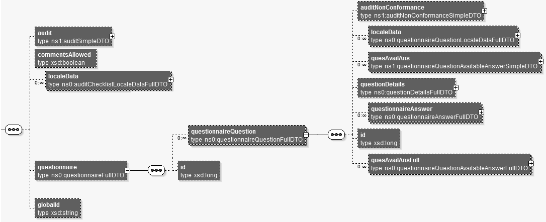 This figure shows a checklist request.