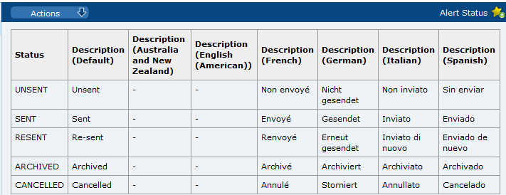 This figure shows the Alert Status page.