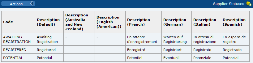 This figure shows the Supplier Statuses page.