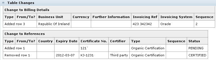 This figure shows the Change History log for a table page.