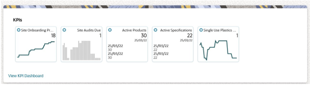 This image shows displayed KPI data.