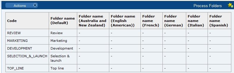 This figure shows the Process Folders page.