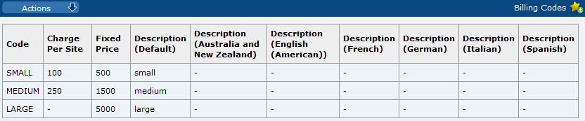 This figure shows the Billing Codes page.