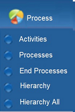 This figures shows the drop down list for Process.