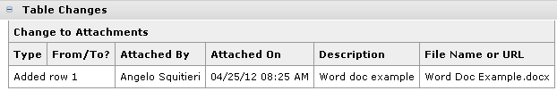 This figure shows the Change History Log for an attachment.