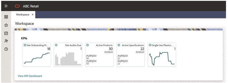 This image shows the KPIs in the workspace.