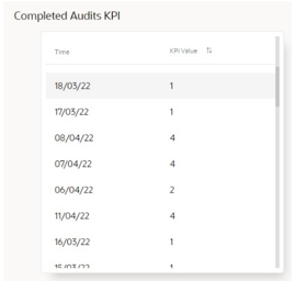 This image shows tabular KPI data.