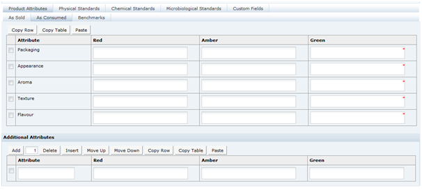 Shows Food Specification Products Attributes As Consumed.