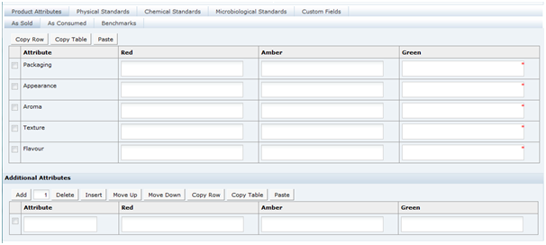 This shows Food Specification Products Attributes As Sold.