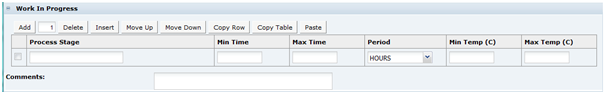 This figure shows the Food Specification Work in Progress.