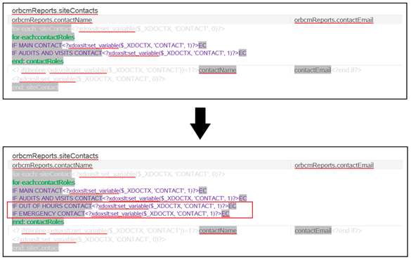 This image shows populating the report.