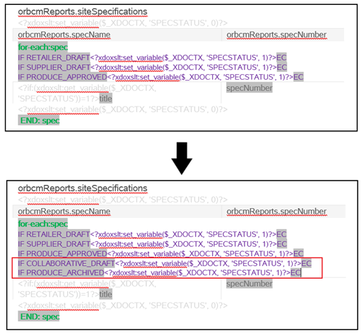 This image shows populating the report.