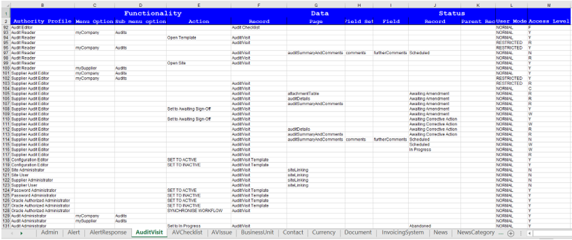 This image shows an example of a Permissions spreadsheet.