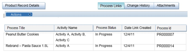 This figure shows Links to Processes within a Product Record.