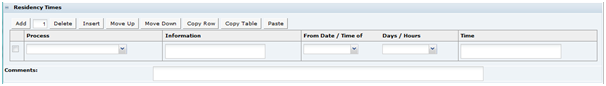 This figure shows the Produce Specification Residency Times. This figure shows the Produce Specification Residency Times.
