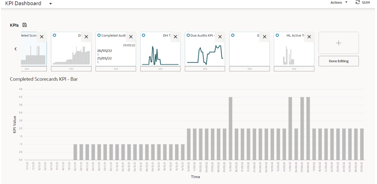 This image shows the KPI dashboard. This image shows the KPI dashboard.