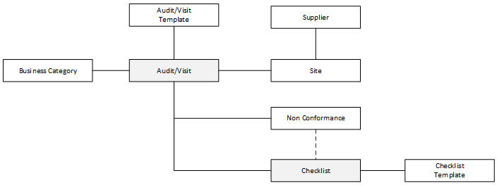 This diagram shows links.