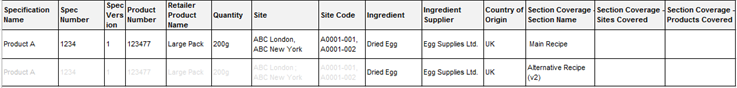 This graphic shows Multi-Specification Section Example 1. This graphic shows Multi-Specification Section Example 1.