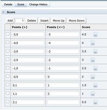 This figure shows the Scores page.