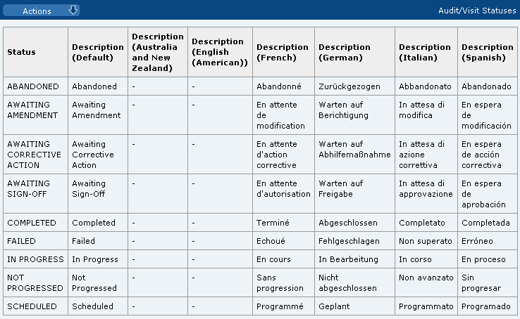 This figure shows the Audit/Visit Statuses page.