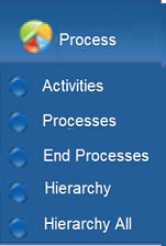 This figures shows the drop down list for Process. This figures shows the drop down list for Process.