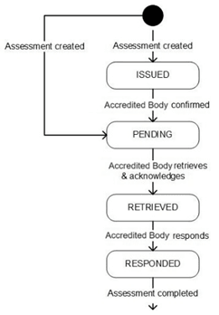 This image shows the sub status. This image shows the sub status.