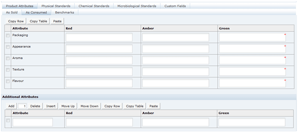 Shows Food Specification Products Attributes As Consumed.