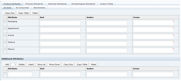 This shows Food Specification Products Attributes As Sold.