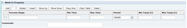 This figure shows the Food Specification Work in Progress.