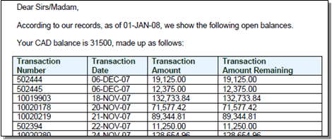 This figure shows the Balance Letter Preview after formatting.